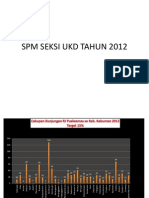 Cakupan SPM Seksi UKD 2012