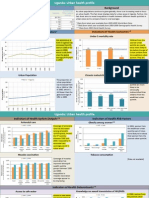 Uganda Health Profile