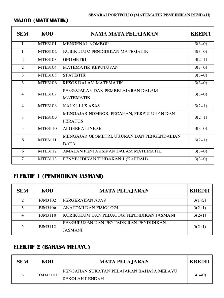 Senarai Kursus Pismp Math Pdf