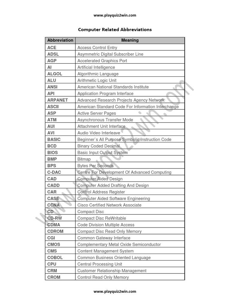 Computer Related Abbreviations | Read Only Memory | Computer Network