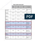 DuPont Analysis