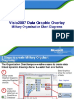 Military Orgchart