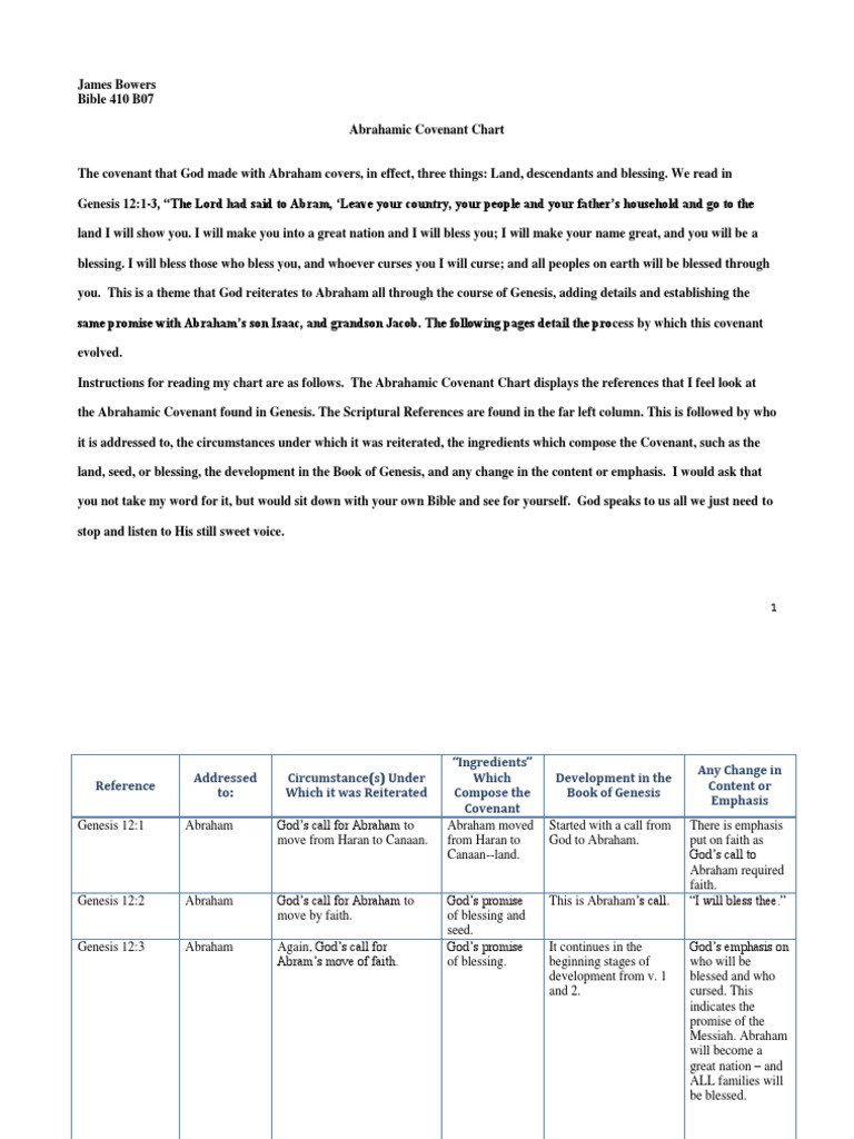 My covenant with god essay image