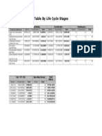 Summary Measure Table by Life Cycle Stages