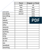 Indefinite Pronouns tabela