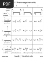 Tabelas de Eng. Perfeito -1º_2013