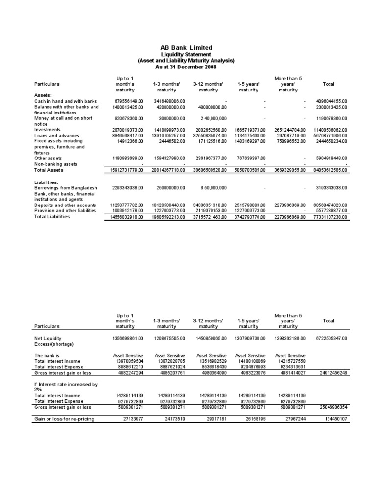 AB Bank Limited PDF Banks Market Liquidity