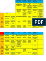 Cuadro Patogenias Original Patologia Nerviosas