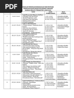 Surat Rasmi SPM - skema format contoh dan latihan