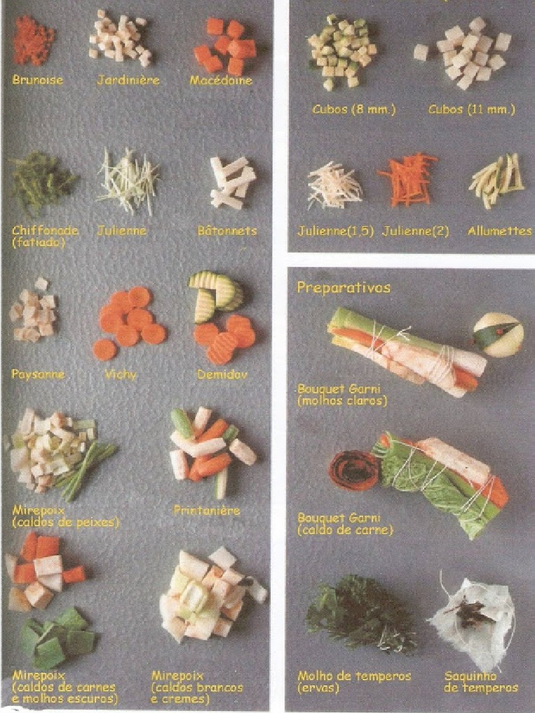 Vegetable Cuts | PDF