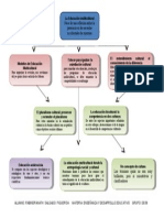 Mapa Conceptual - Rabin