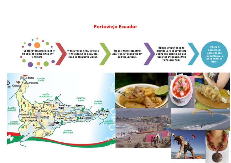 Portoviejo: Location and Attractions | PDF