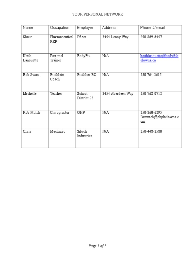 Personal Network Contact List | PDF