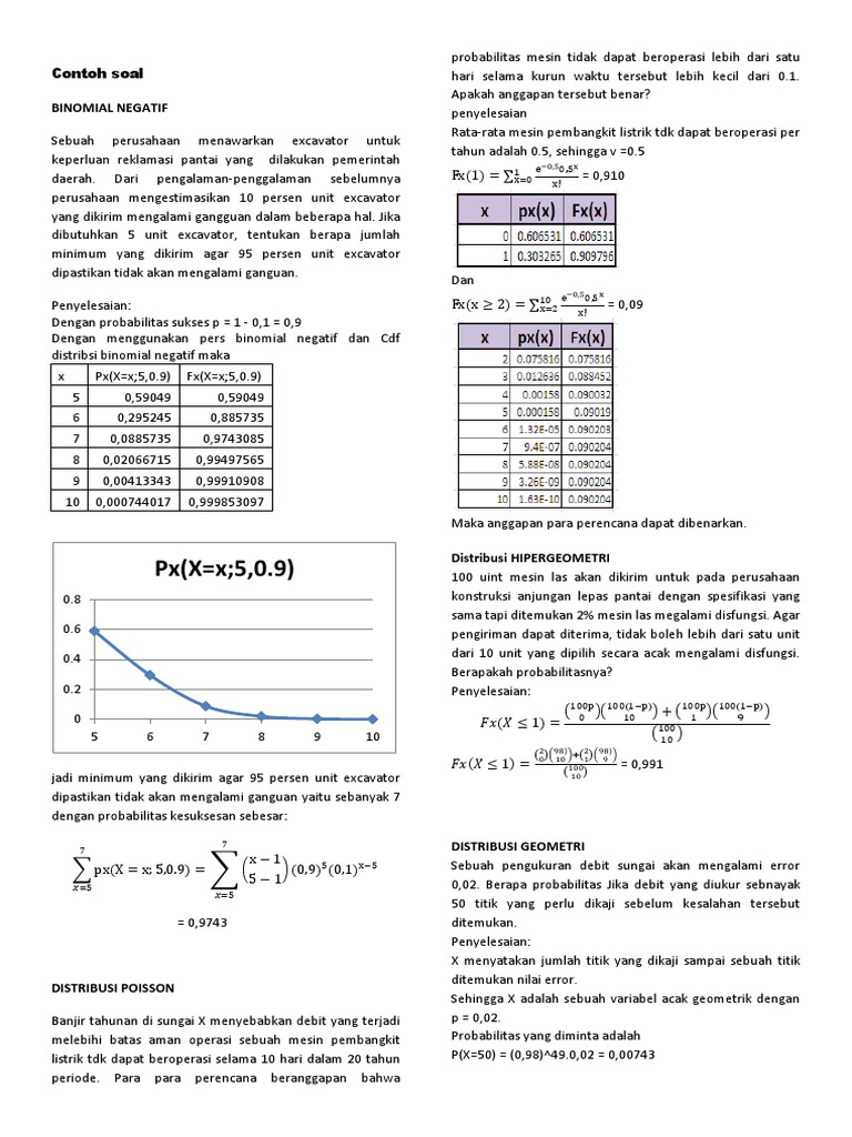 Contoh Soal Binomial Negatif Baru
