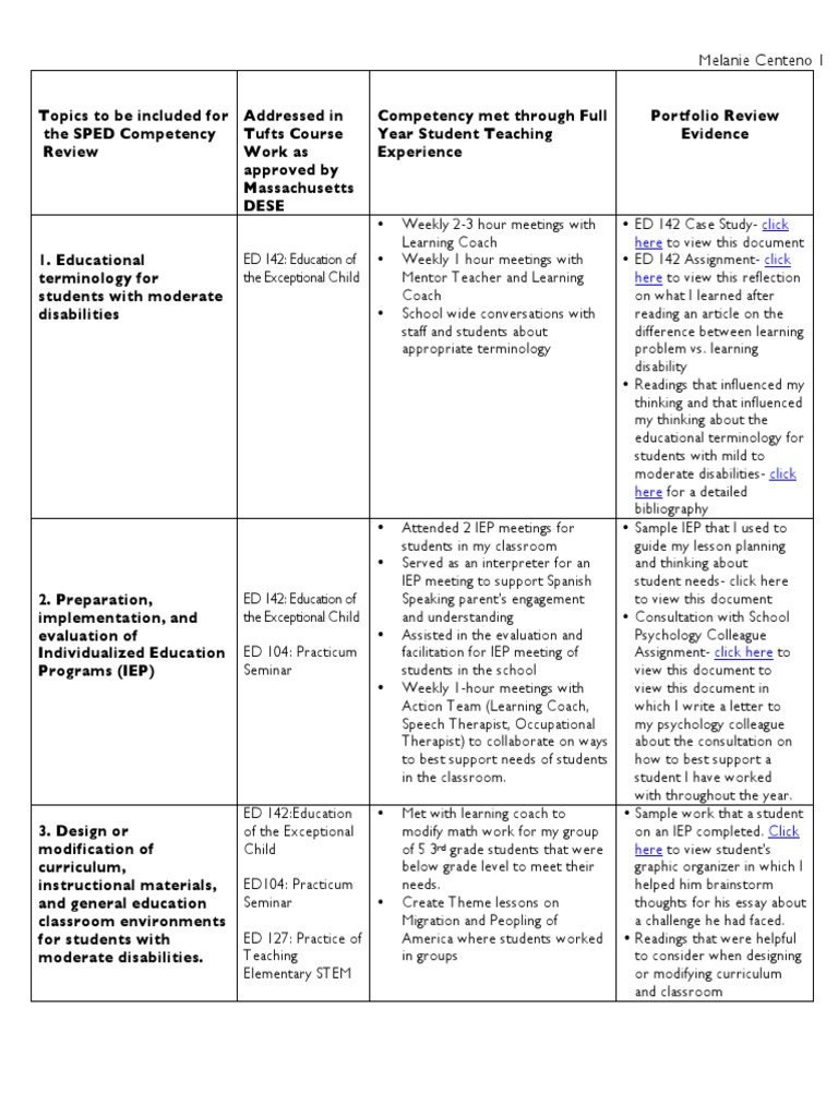 SPED Competency Review by Melanie Centeno | PDF | Individualized ...
