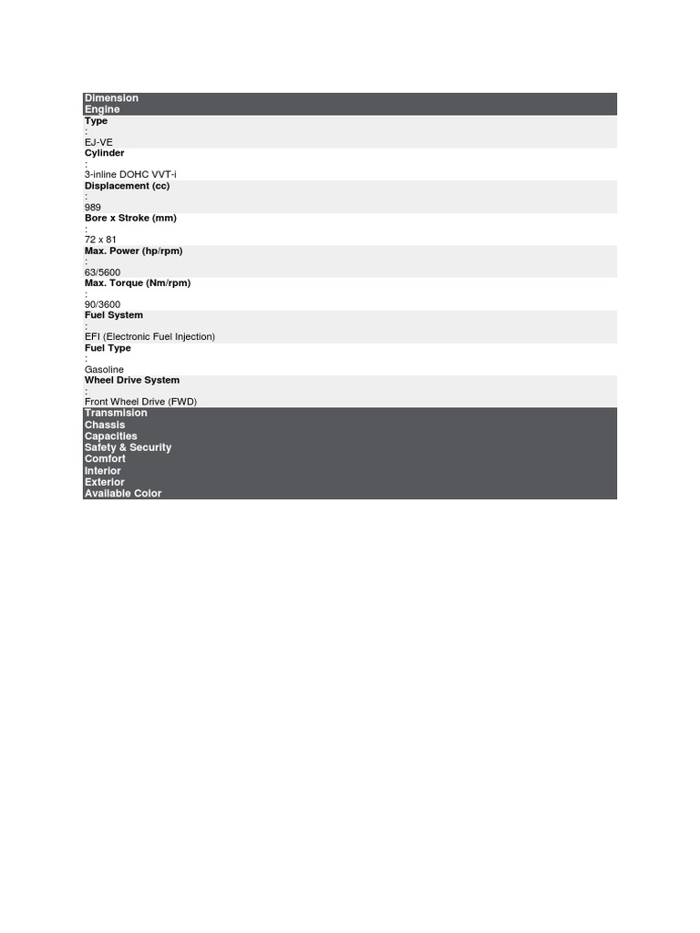 Compact Car Specifications | PDF