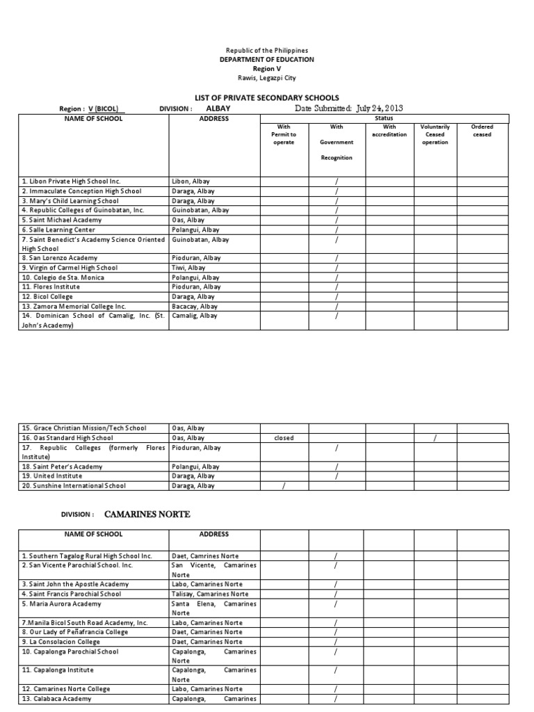 List of Private Schools PDF