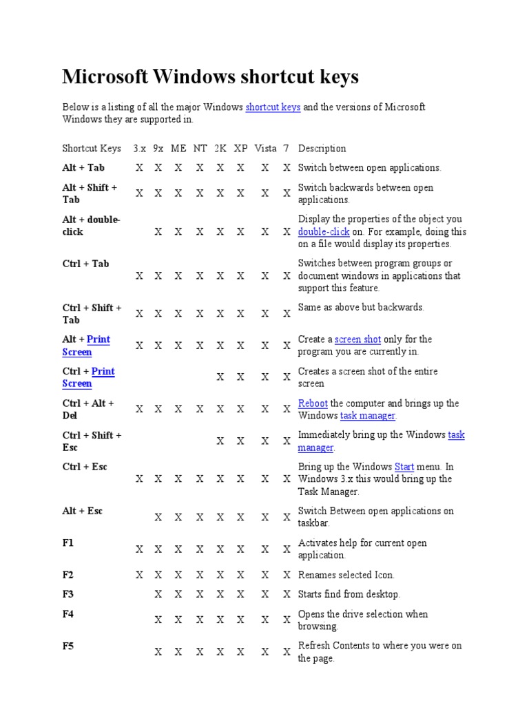 Microsoft Windows shortcut keys.pdf | Keyboard Shortcut | Personal ...