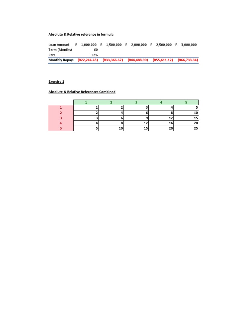 Absolute vs Relative References in Excel | PDF | Option (Finance ...