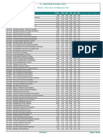 Concurso Publico TAE - Resultado Geral