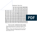 Multiplication Table -1