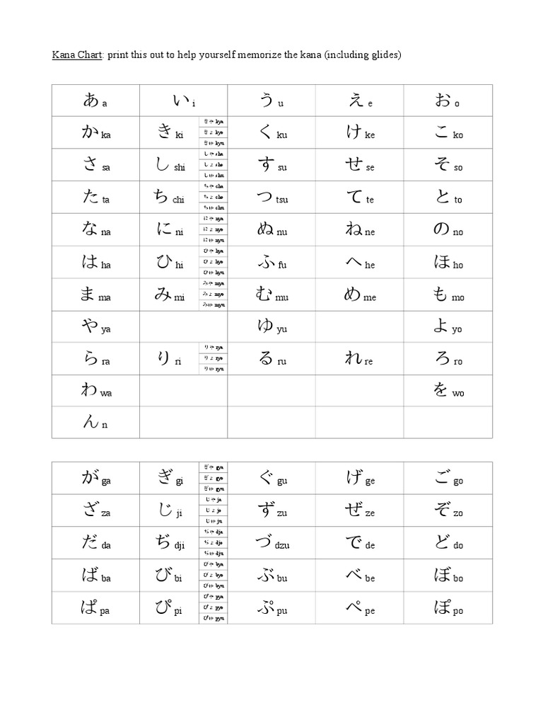 Kana Chart for Memorization | PDF | Language Arts & Discipline ...