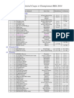 Classement General Trophee Et Championnat Ra ST Etienne