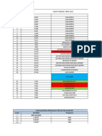 Blast Furnace - April 2014: SR - No Checklist Frequency Shift Checklist Instrumentation Maintenance Plan For The month-BF