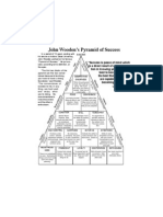 John Wooden's Pyramid of Success: Hard Work and Enthusiasm Lay the Foundation