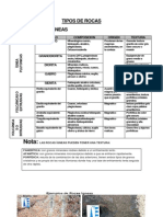 Tipos de Rocas