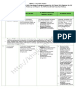 Matriks Perbedaan Perpres 54 Tahun 2010 Dan Perpres 70 Tahun 20124