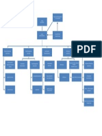 HR Org Chart