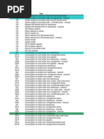 SAP Material Movement Codes