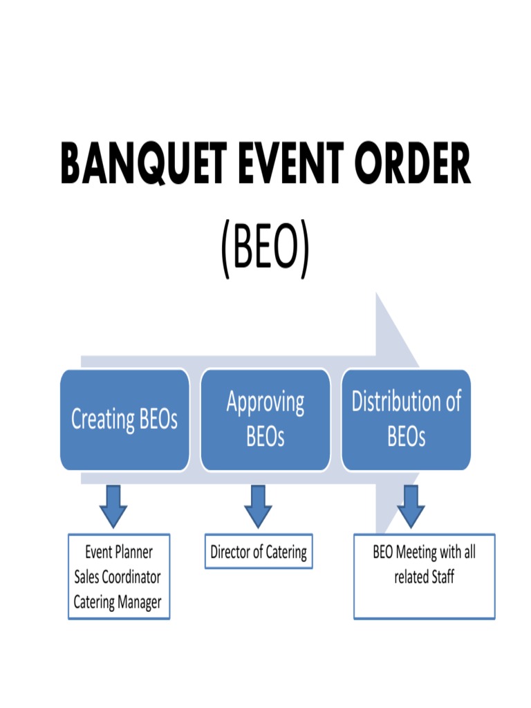 Understanding Banquet Event Orders | PDF | Market Segmentation | Menu