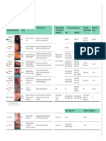 Wound+Care+Catalog 03.2012 PDF