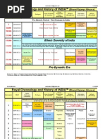 Download Complete History of India by nmohanka SN22624252 doc pdf