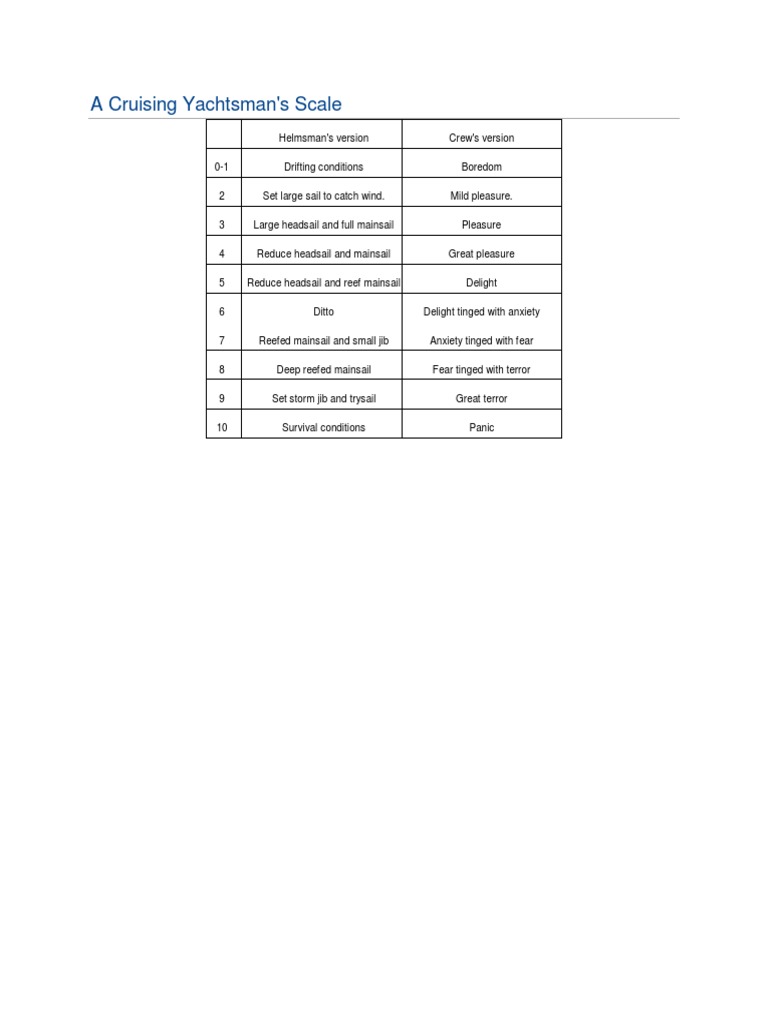 Yachtsman's Wind Scale Guide | PDF