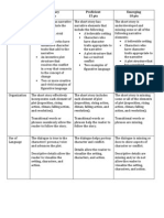 Scoring Criteria