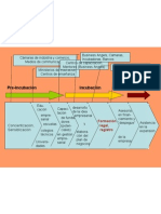 Formación de Empresas