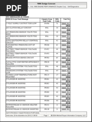 Codigos De Falla Caravan 1996 Transport Companies Vehicle Manufacturers Of The United States