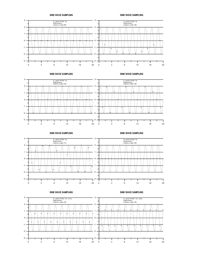 Sine Wave Sampling Analysis | PDF | Teaching Methods & Materials | Home ...