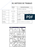 Registro Del Metodo de Trabajo