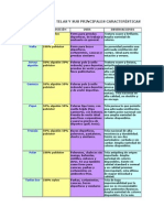 Descripción de Telas y Sus Principales Características