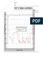 Graph GNT 030