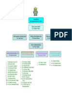 Carta Organisasi Jabatan Bahasa