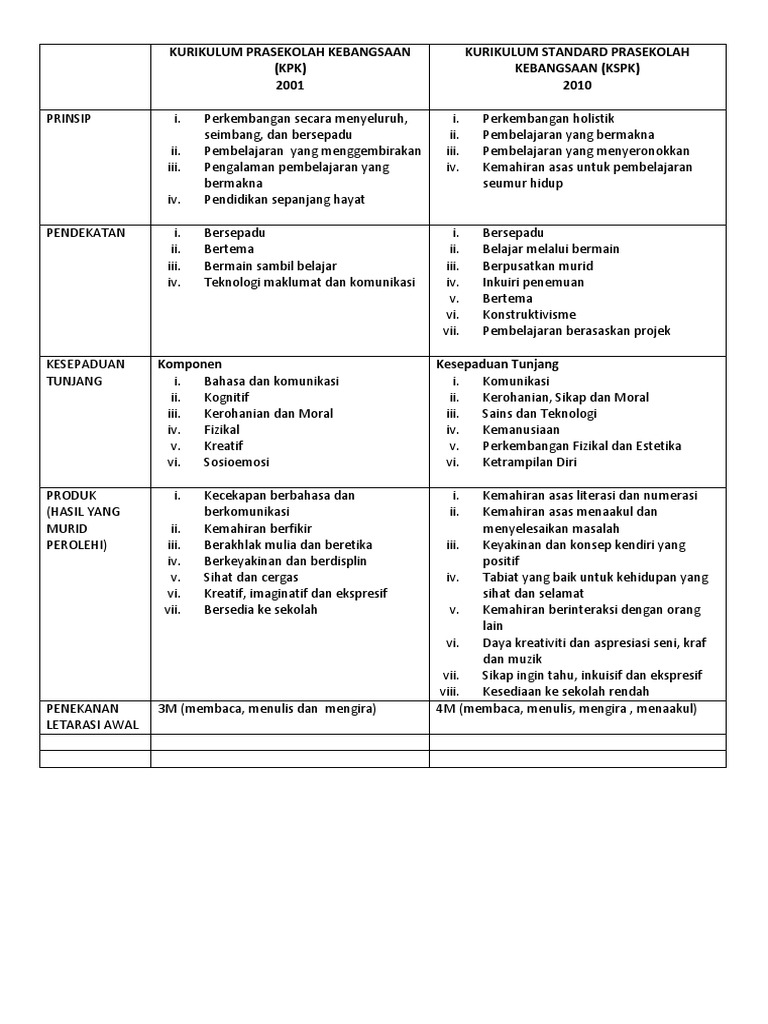 Perbezaan KPK N KSPK | PDF | Karier & Perkembangan