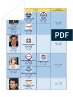 Sassari, Elezioni Comunali 2014