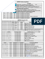 MSP430 Quick Reference