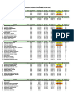 3 Jornada Competición Escuela RMC