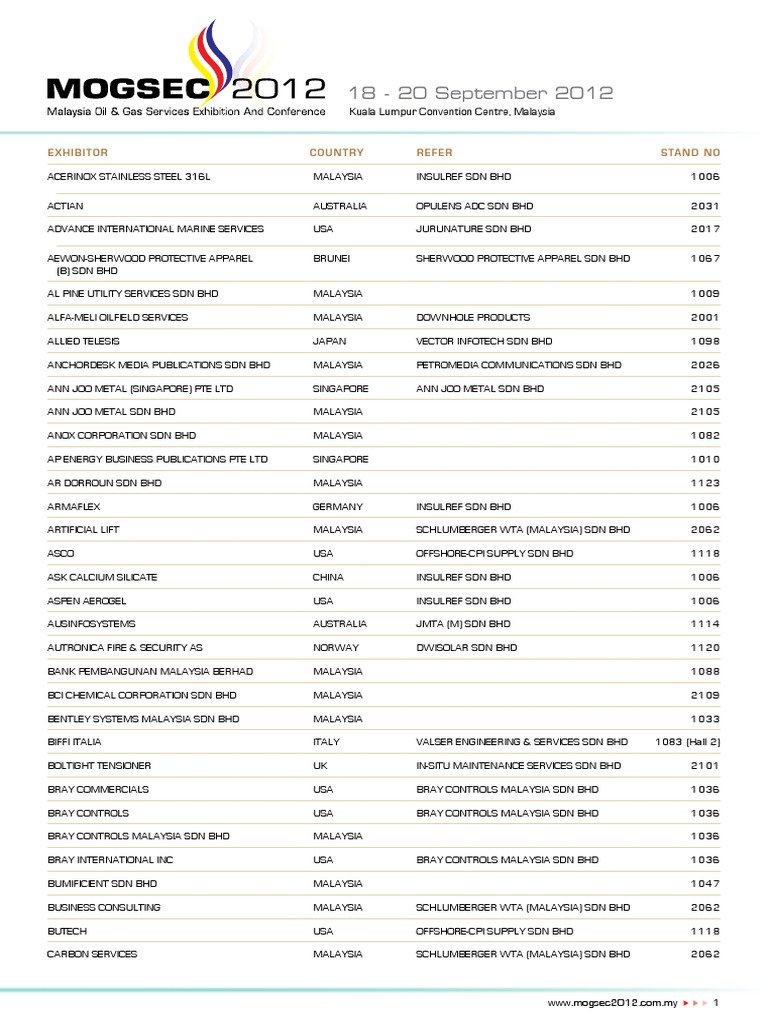 MOGSEC 2012 - ParticipatingCompany | PDF | Malaysia | Nature